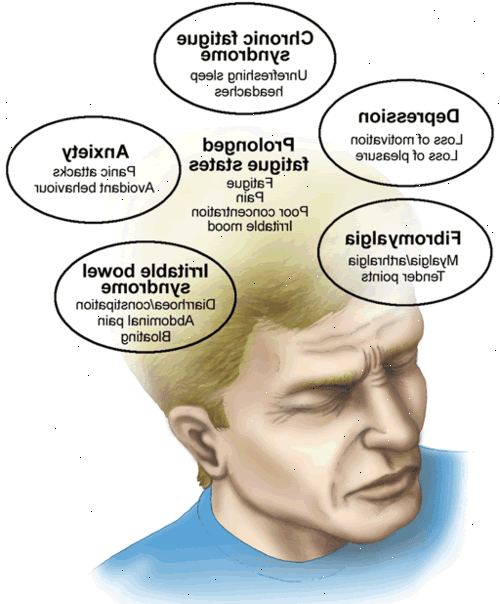 Trøtthet. hvor mye søvn trenger du? Trøtthet. hvor mye søvn trenger du?