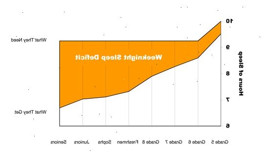 Hvor mye søvn trenger barn trenger? hvor mye søvn trenger et barn? Hvor mye søvn trenger barn trenger? hvor mye søvn trenger et barn?