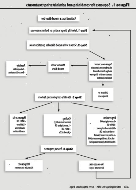 Oversikt over behandling av bipolar affektiv lidelse. symptomer på mani eller hypomani. Oversikt over behandling av bipolar affektiv lidelse. symptomer på mani eller hypomani.
