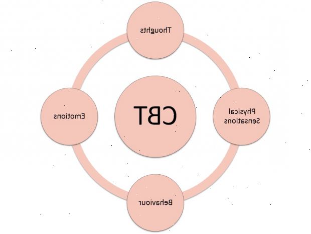 Kognitiv terapi og kognitiv atferdsterapi. hva er kognitiv terapi? Kognitiv terapi og kognitiv atferdsterapi. hva er kognitiv terapi?