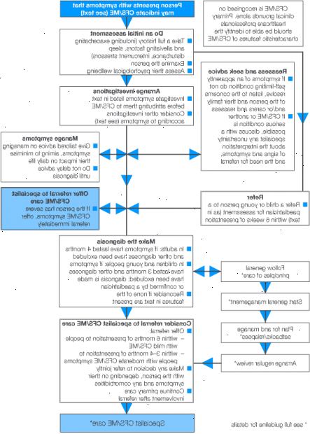 Kronisk utmattelsessyndrom (myalgisk encefalopati). problemet med «tretthet». Kronisk utmattelsessyndrom (myalgisk encefalopati). problemet med «tretthet».