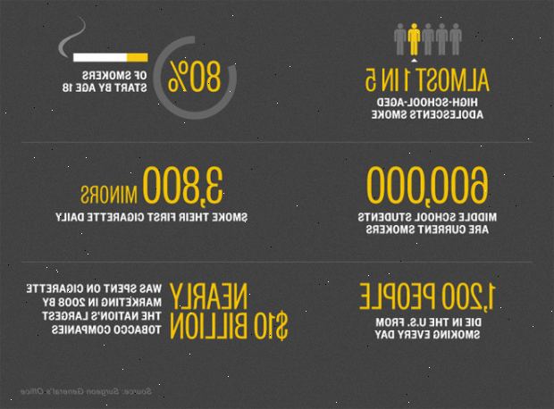 Røyking: psykologiske og sosiale forhold. problemet starter i barndommen. Røyking: psykologiske og sosiale forhold. problemet starter i barndommen.